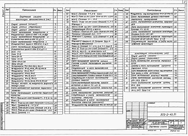 Состав фльбома. Типовой проект 503-2-43.91Альбом 3 Конструкции железобетонные. Конструкции металлические     