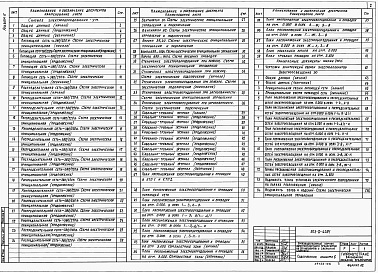 Состав фльбома. Типовой проект 503-2-43.91Альбом 6 Силовое электрооборудование. Электроосвещение. Связь и сигнализация   