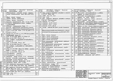 Состав фльбома. Типовой проект 503-2-43.91Альбом 8 Автоматические установки пенного пожаротушения. Автоматические установки пожарной сигнализации     