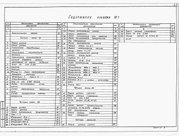 Состав фльбома. Типовой проект 405-4-124.92Альбом 1 Пояснительная записка. Архитектурно-строительные решения. Конструкции железобетонные. Отопление и вентиляция (кондиционирование воздуха). Внутренние водопровод и канализация