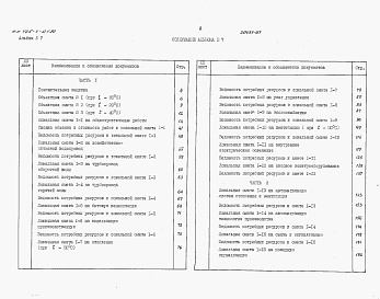 Состав фльбома. Типовой проект 405-4-124.92Альбом 7 Сметы Часть 1