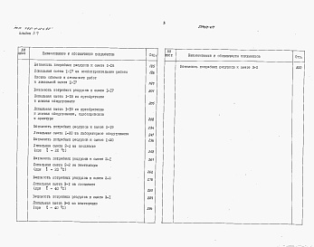 Состав фльбома. Типовой проект 405-4-124.92Альбом 7 Сметы Часть 1