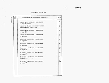 Состав фльбома. Типовой проект 405-4-124.92Альбом 8 Ведомости потребности в материалах