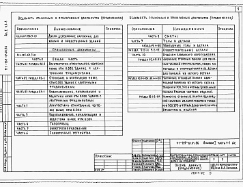 Состав фльбома. Типовой проект 111-135-61.01.86Альбом 1 Часть 1-1 Архитектурно-строительные чертежи. Конструктивный вариант с трехслойными стеновыми панелями на гибких связях. Часть 2-1 Санитарно-технические чертежи. Конструктивный вариант с трехслойными стеновыми панелями на гибких связях. Часть 15-1