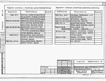 Состав фльбома. Типовой проект 111-135-61.01.86Альбом 1 Часть 1-1 Архитектурно-строительные чертежи. Конструктивный вариант с трехслойными стеновыми панелями на гибких связях. Часть 2-1 Санитарно-технические чертежи. Конструктивный вариант с трехслойными стеновыми панелями на гибких связях. Часть 15-1