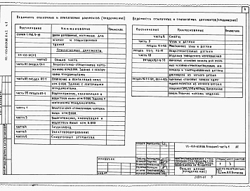 Состав фльбома. Типовой проект 111-135-61.01.86Альбом 1 Часть 1 Архитектурно-строительные чертежи. Конструктивный вариант с трехслойными стеновыми панелями с соединительными ребрами.Часть 2 Санитарно-технические чертежи. Конструктивный вариант с трехслойными стеновыми панелями с соединительными ребрам