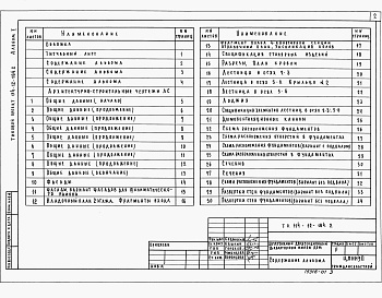 Состав фльбома. Типовой проект 114-12-184.2Альбом 1 Архитектурно-строительные, санитарно-технические и электротехнические чертежи.