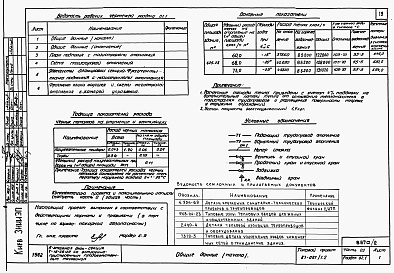 Состав фльбома. Типовой проект 87-087/1.2Альбом 5 Части 01.85, 02,03  Архитектурно-строительные чертежи, отопление и вентиляция, водоснабжение и канализация ниже отм. 0.000