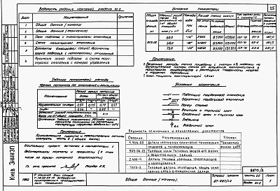 Состав фльбома. Типовой проект 87-087/1.2Альбом 5 Части 01.85, 02,03  Архитектурно-строительные чертежи, отопление и вентиляция, водоснабжение и канализация ниже отм. 0.000