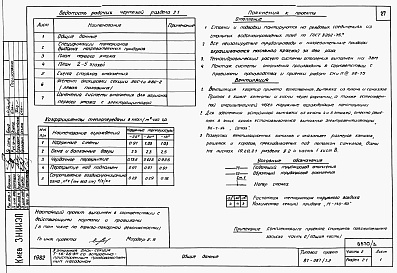 Состав фльбома. Типовой проект 87-087/1.2Альбом 6 Часть 1.85, 2, 3, 4, 5, 6 Архитектурно-строительные чертежи, отопление и вентиляция, водоснабжение и канализация, газоснабжение, электрооборудование, устройства связи выше отм.0.000