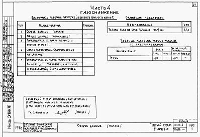 Состав фльбома. Типовой проект 87-087/1.2Альбом 6 Часть 1.85, 2, 3, 4, 5, 6 Архитектурно-строительные чертежи, отопление и вентиляция, водоснабжение и канализация, газоснабжение, электрооборудование, устройства связи выше отм.0.000