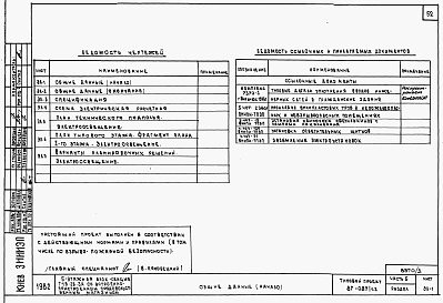 Состав фльбома. Типовой проект 87-087/1.2Альбом 6 Часть 1.85, 2, 3, 4, 5, 6 Архитектурно-строительные чертежи, отопление и вентиляция, водоснабжение и канализация, газоснабжение, электрооборудование, устройства связи выше отм.0.000