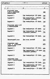 Состав фльбома. Типовой проект 87-087/1.2Альбом 7 Часть 8.85 раздел 8.1.87 Сметы на блок-секцию со встроенно-пристроенным магазином книги 1, 2