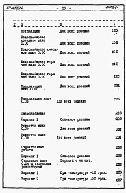 Состав фльбома. Типовой проект 87-087/1.2Альбом 7 Часть 8.85 раздел 8.1.87 Сметы на блок-секцию со встроенно-пристроенным магазином книги 1, 2