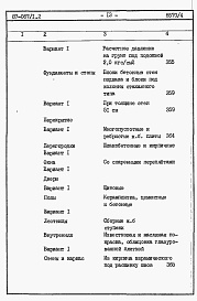 Состав фльбома. Типовой проект 87-087/1.2Альбом 7 Часть 8.85 раздел 8.1.87 Сметы на блок-секцию со встроенно-пристроенным магазином книги 1, 2