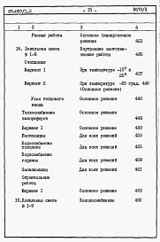 Состав фльбома. Типовой проект 87-087/1.2Альбом 7 Часть 8.85 раздел 8.1.87 Сметы на блок-секцию со встроенно-пристроенным магазином книги 1, 2