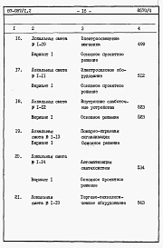 Состав фльбома. Типовой проект 87-087/1.2Альбом 7 Часть 8.85 раздел 8.1.87 Сметы на блок-секцию со встроенно-пристроенным магазином книги 1, 2