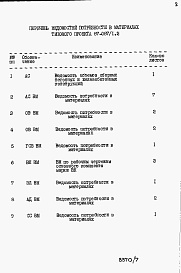 Состав фльбома. Типовой проект 87-087/1.2Альбом 9 Часть 12 Ведомости потребности в материалах