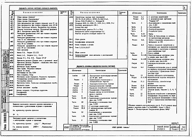 Состав фльбома. Типовой проект 87-089/1.2Альбом 1.87 Пристроенный промтоварный магазин на 18 рабочих мест