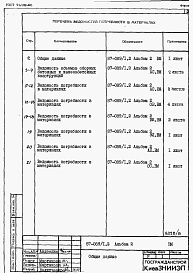 Состав фльбома. Типовой проект 87-089/1.2Альбом 2 Ведомости потребности в материалах 