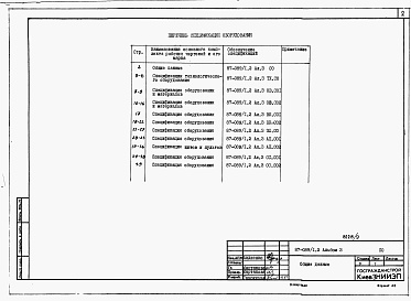 Состав фльбома. Типовой проект 87-089/1.2Альбом 3 Спецификации оборудования