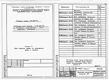 Состав фльбома. Типовой проект 87-089/1.2Альбом 4 Задание заводу на изготовление  щитов и пультов