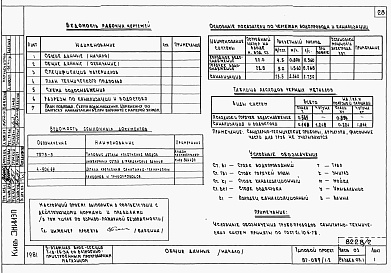 Состав фльбома. Типовой проект 87-089/1.2Альбом 5 Части 01.85, 02,03  Архитектурно-строительные чертежи, отопление и вентиляция, водоснабжение и канализация ниже отм. 0.000