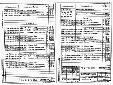 Состав фльбома. Типовой проект В-IV-75-49.89Альбом 10 Задание заводу на изготовление щитов автоматизации.    