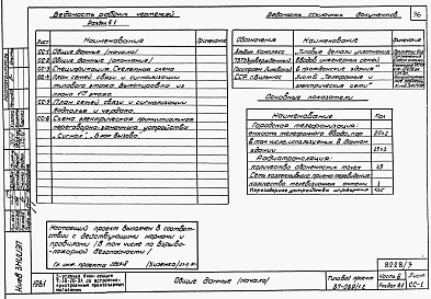 Состав фльбома. Типовой проект 87-089/1.2Альбом 6 Часть 1.85, 2, 3, 4, 5, 6 Архитектурно-строительные чертежи, отопление и вентиляция, водоснабжение и канализация, газоснабжение, электрооборудование, устройства связи выше отм.0.000