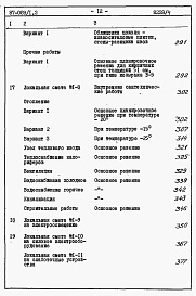 Состав фльбома. Типовой проект 87-089/1.2Альбом 7 Часть 8.85 раздел 8.1.87 Сметы на блок-секцию со встроенно-пристроенным магазином книги 1, 2