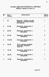Состав фльбома. Типовой проект 87-089/1.2Альбом 9 Часть 12 Ведомости потребности в материалах