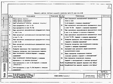 Состав фльбома. Типовой проект 87-0101п/2Альбом 2 Часть 01-1, 02-1, 03-1 Чертежи архитектурно-строительные, отопление и вентиляция, водоснабжение и канализация ниже отм. 0.000