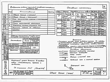 Состав фльбома. Типовой проект 87-0101п/2Альбом 2 Часть 01-1, 02-1, 03-1 Чертежи архитектурно-строительные, отопление и вентиляция, водоснабжение и канализация ниже отм. 0.000