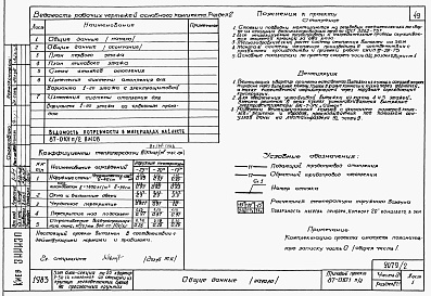 Состав фльбома. Типовой проект 87-0101п/2Альбом 3 Часть 1-1,2-1,3-1,4-1,5-1,6-1 Архитектурно-строительные чертежи, отопление и вентиляция, водоснабжение и канализация, газоснабжение, электрооборудование, связь и сигнализация выше отм.0.000 