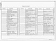 Состав фльбома. Типовой проект Ау-II,III,IV-100-324.86Альбом 1 Общая пояснительная записка. Архитектурно-строительные решения. Отопление и вентиляция. Водоснабжение и канализация. Электротехническая часть. Слаботочные устройства. Производство работ   