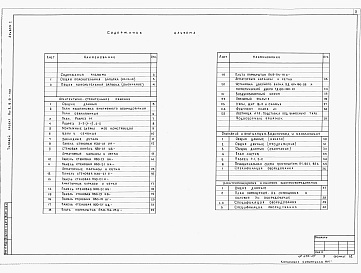 Состав фльбома. Типовой проект Ау-II,III,IV-100-50.84Альбом 1 Общая пояснительная записка. Архитектурно-строительные решения. Вентиляция, водоснабжение и канализация. Электроосвещение