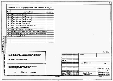 Состав фльбома. Типовой проект 87-0101п/2Альбом 8 Часть 9-1 раздел 9.4-1 Санитарно-технические узлы и детали для вариантов внутренней канализации и водостоков с применением пластмассовых труб  