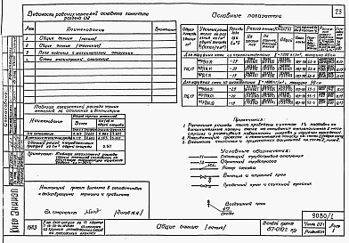 Состав фльбома. Типовой проект 87-0102п/2Альбом 1 Часть 01-1, 02-1, 03-1 Чертежи архитектурно-строительные, отопление и вентиляция, водоснабжение и канализация ниже отм. 0.000