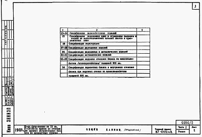 Состав фльбома. Типовой проект 87-0102п/2Альбом 2 Часть 1-1,2-1,3-1,4-1,5-1,6-1 Архитектурно-строительные чертежи, отопление и вентиляция, водоснабжение и канализация, газоснабжение, электрооборудование, связь и сигнализация выше отм.0.000