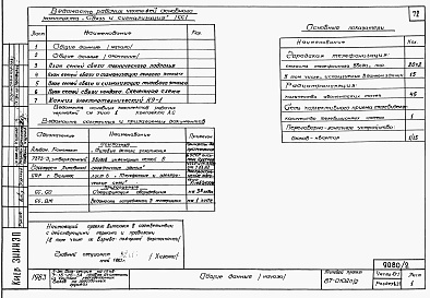 Состав фльбома. Типовой проект 87-0102п/2Альбом 2 Часть 1-1,2-1,3-1,4-1,5-1,6-1 Архитектурно-строительные чертежи, отопление и вентиляция, водоснабжение и канализация, газоснабжение, электрооборудование, связь и сигнализация выше отм.0.000