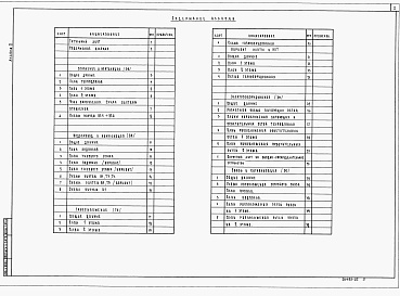 Состав фльбома. Типовой проект 114-12-230.90Альбом 2 Отопление и вентиляция, водопровод и канализация, газоснабжение, электроосвещение и электрооборудование, связь и сигнализация.