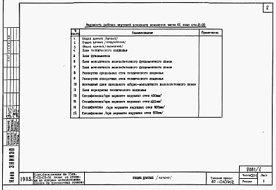 Состав фльбома. Типовой проект 87-0103п/2Альбом 1 Часть 01-1, 02-1, 03-1  Чертежи архитектурно-строительные, отопление и вентиляция, водоснабжение и канализация ниже отм. 0.000