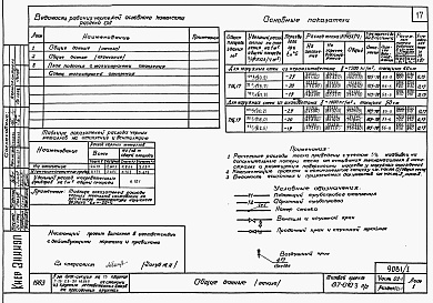 Состав фльбома. Типовой проект 87-0103п/2Альбом 1 Часть 01-1, 02-1, 03-1  Чертежи архитектурно-строительные, отопление и вентиляция, водоснабжение и канализация ниже отм. 0.000