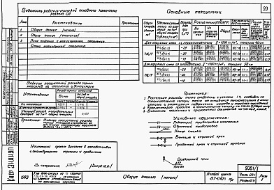 Состав фльбома. Типовой проект 87-0103п/2Альбом 1 Часть 01-1, 02-1, 03-1  Чертежи архитектурно-строительные, отопление и вентиляция, водоснабжение и канализация ниже отм. 0.000