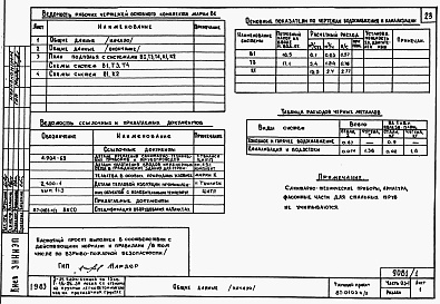 Состав фльбома. Типовой проект 87-0103п/2Альбом 1 Часть 01-1, 02-1, 03-1  Чертежи архитектурно-строительные, отопление и вентиляция, водоснабжение и канализация ниже отм. 0.000