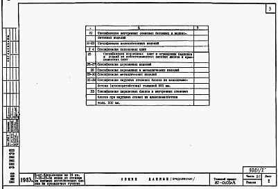 Состав фльбома. Типовой проект 87-0103п/2Альбом 2 Часть 1-1,2-1,3-1,4-1,5-1,6-1 Архитектурно-строительные чертежи, отопление и вентиляция, водоснабжение и канализация, газоснабжение, электрооборудование, связь и сигнализация выше отм.0.000 