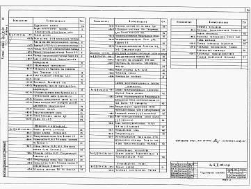 Состав фльбома. Типовой проект Ау-II,III-25-47.84Альбом 1 Общая пояснительная записка. Архитектурно-строительные решения. Отопление и вентиляция. Силовое электрооборудование и электроосвещение. Слаботочные устройства. Производство работ     