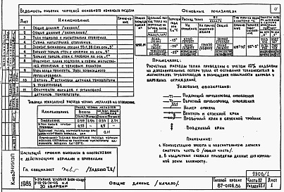 Состав фльбома. Типовой проект 87-0106.86Альбом 1 Часть 01, 02, 03 Архитектурно-строительные чертежи ниже отм. 0.000. Отопление и вентиляция. Водоснабжение и канализация ниже отм. 0.000