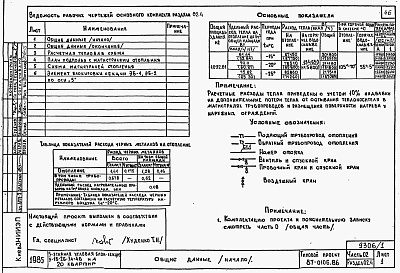 Состав фльбома. Типовой проект 87-0106.86Альбом 1 Часть 01, 02, 03 Архитектурно-строительные чертежи ниже отм. 0.000. Отопление и вентиляция. Водоснабжение и канализация ниже отм. 0.000