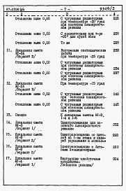 Состав фльбома. Типовой проект 87-0106.86Альбом 3 Часть 8 раздел 8.1 Сметы на блок-секцию книги 1,2